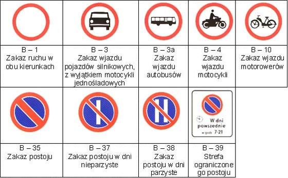 Grafika przedstawiająca znaki zakazu, ze stosowania których są zwolnieni posiadacze kart parkingowych