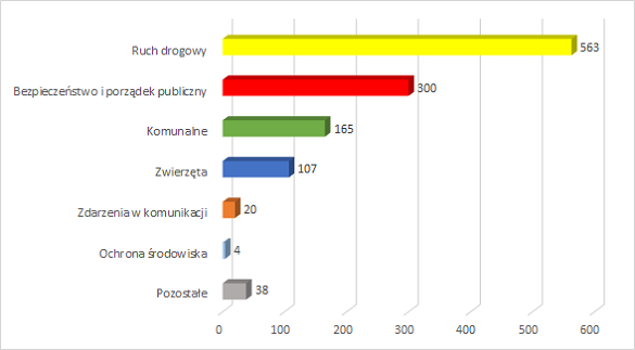 Diagram statystyk dziennych 2022-08-08.